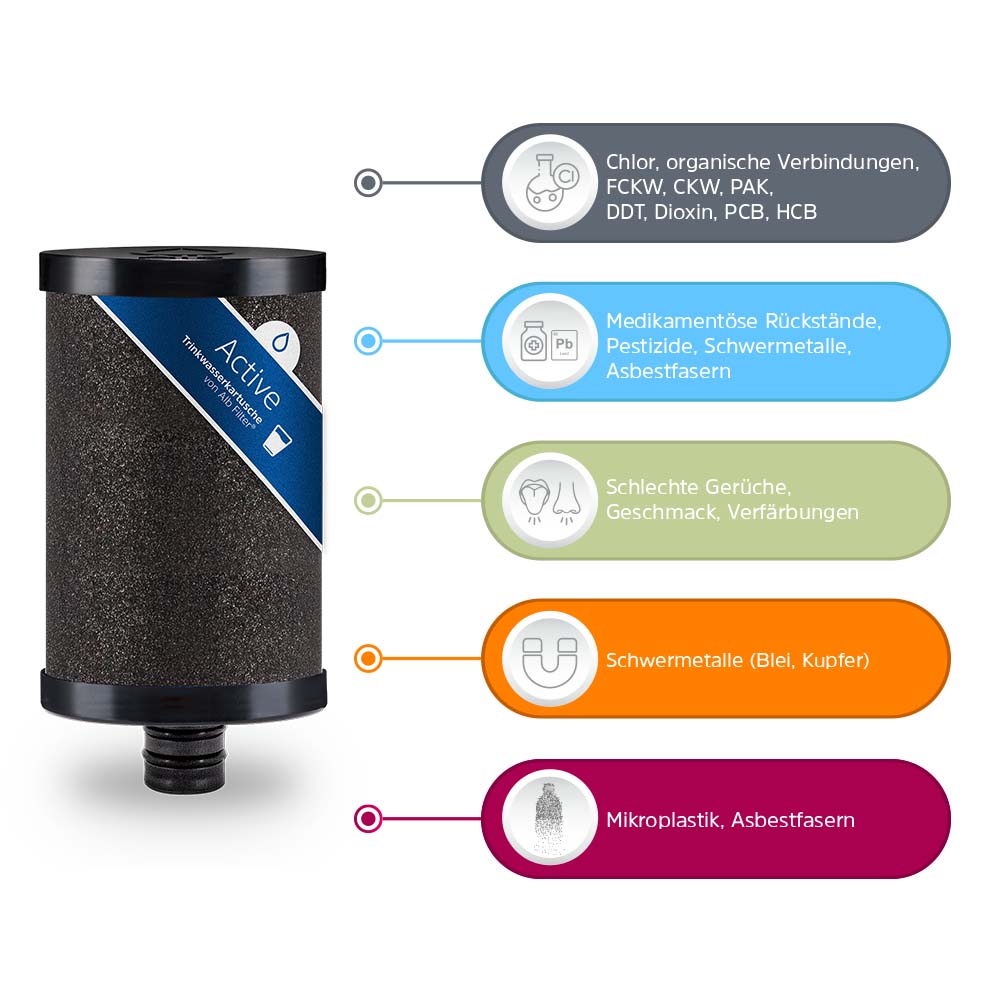 Alb Filter® MOBIL Active Trinkwasserfilter