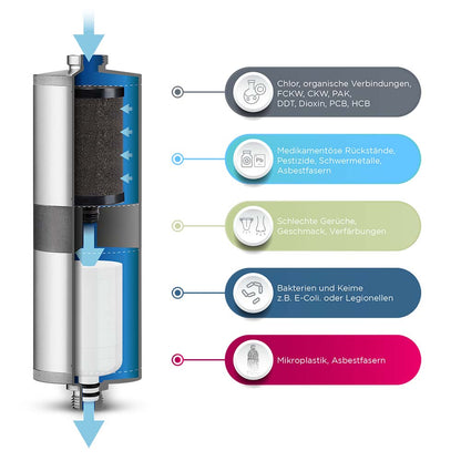 Alb Filter FUSION Set Trinkwasserfilter Kombination